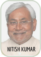 Nitsh Kumar