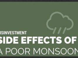 Poor Monsoon could slow down Disinvestment