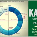 #Kalachakra Part 3 – Samskrut learning tools