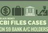 CBI files case over Rs.6,172 crore bank transactions