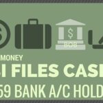 CBI files case over Rs.6,172 crore bank transactions
