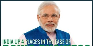 India moves up 4 places in Ease of Doing Business
