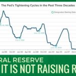 Why the US Fed is not raising rates