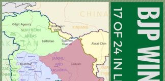 BJP wrests control of Ladakh Development Council