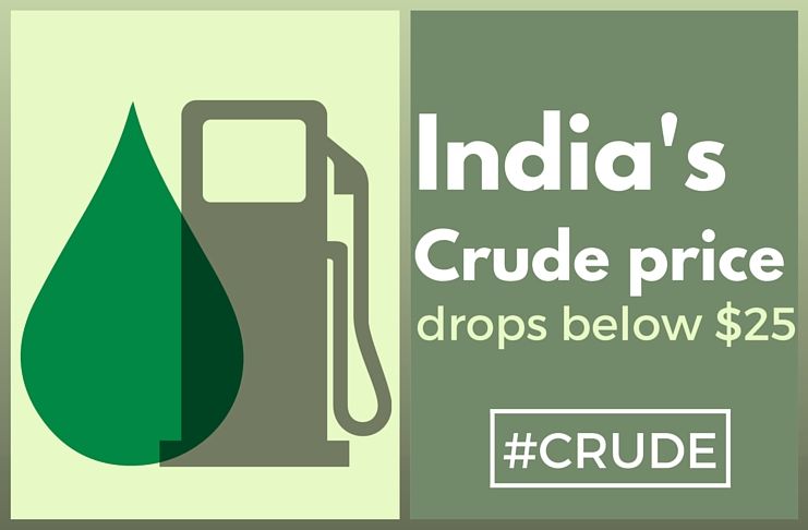India's Crude Oil per barrel price falls by $1.5 to below $25