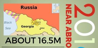 Russia: National Security, Near Abroad – Part 2
