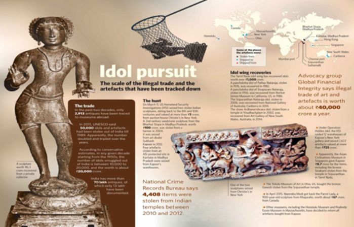 Idol pursuit
