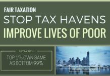 US shows the way by legislating the Stop Tax Haven Bill