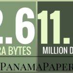 #PanamaPapers - 140 offshore firms named in the documents