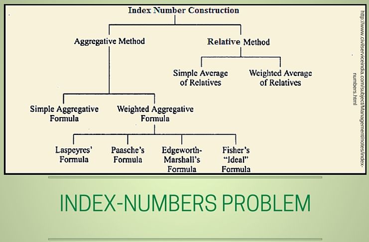 EU study based on Swamy's paper on Index numbers shows the difficulties for economists in monitoring monetary policies.