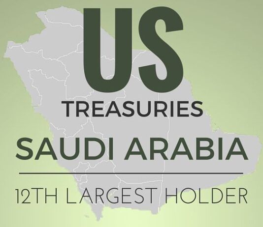 Saudi Arabia has only $116 billion of US Treasury holdings