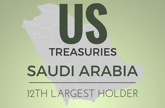 Saudi Arabia has only $116 billion of US Treasury holdings