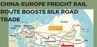 Rail Route between China-Europe