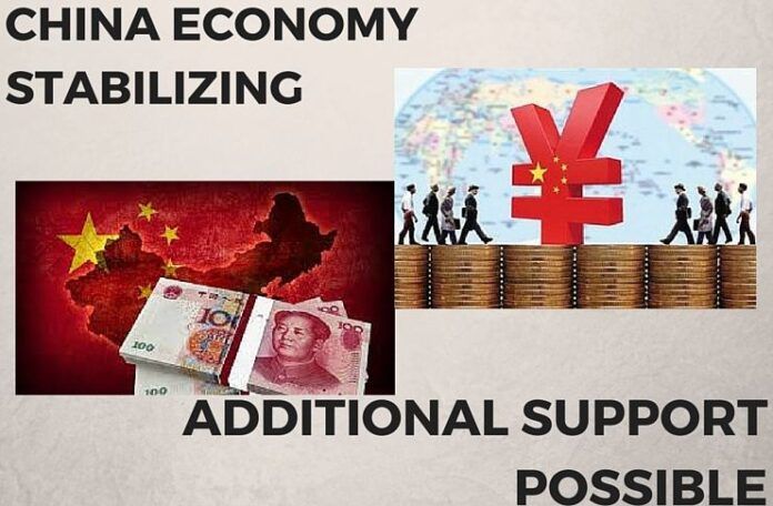 China Economy stabilizing