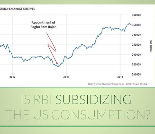 RBI is effectively subsidizing consumption in the U.S.