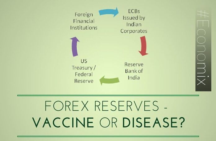Are High Forex Reserves maintained by RBI a vaccine or disease?