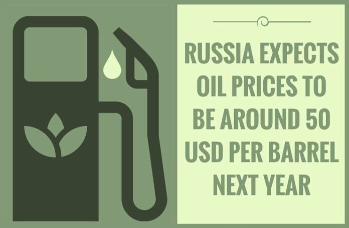 Oil Prices in Russia