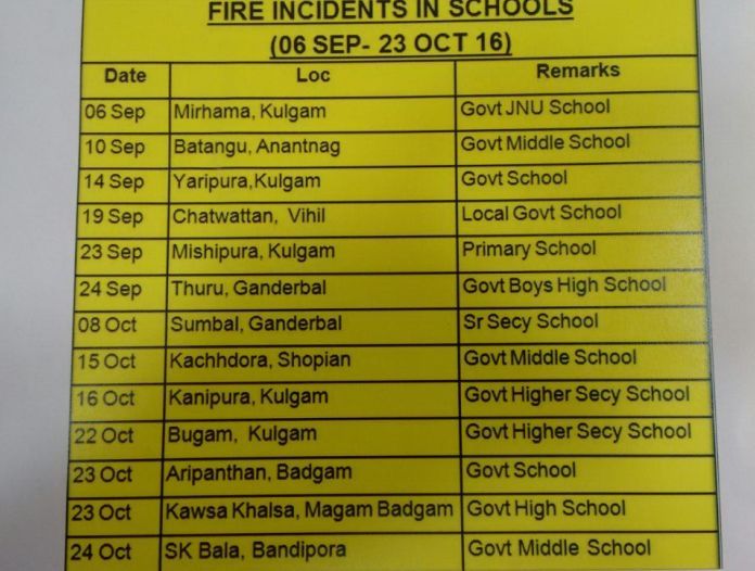 List of Schools Destroyed by fire in Kashmir this month