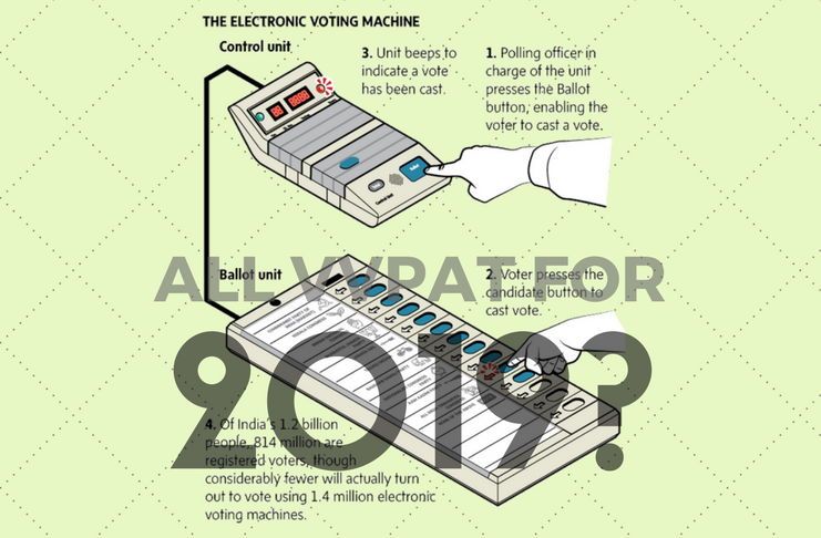 VVPAT enabled EVMs for 2019. A lookback at hacking of EVMs.