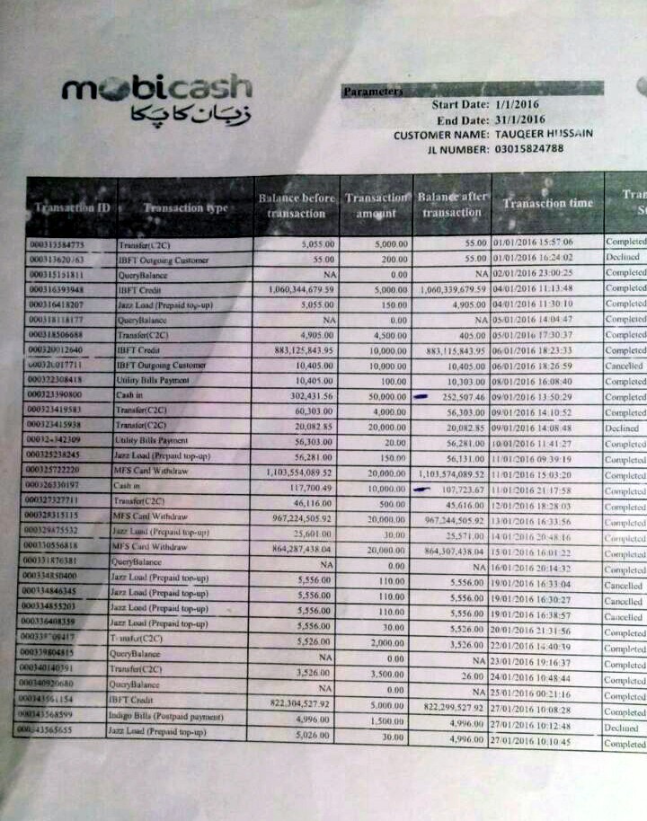 Call list