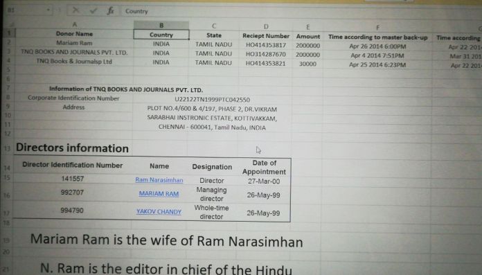 N Ram and his wife donations to AAP