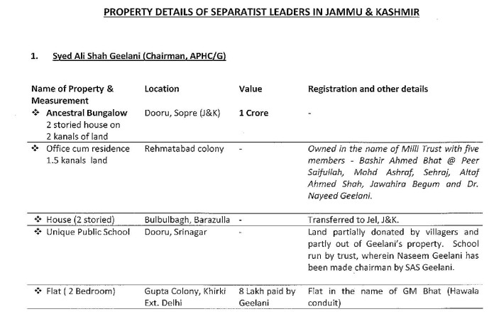 Assets of Geelani Page 1