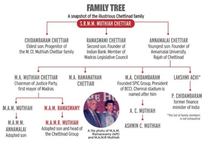 Raja Annamalai Chettiar Family tree