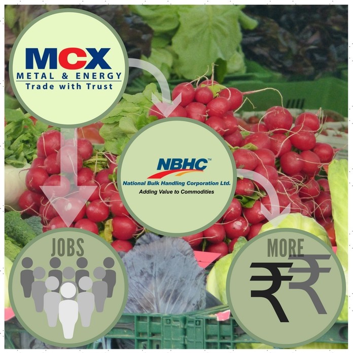 MCX eco-system created jobs and better returns for the producers