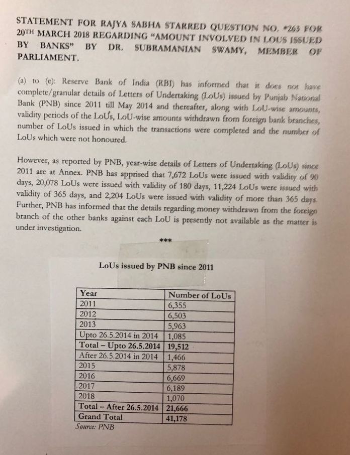 Answer on the number of LoUs issued by PNB from 2011