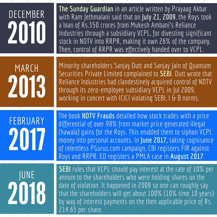 Figure 1. VCPL and NDTV saga