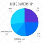 IL&FS Ownership