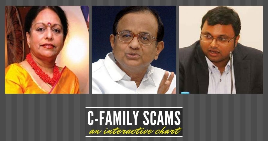 C-Family scams - an interactive chart