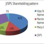 JISPL Shareholding pattern