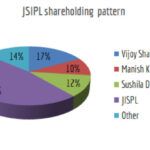 JSIPL Shareholding pattern