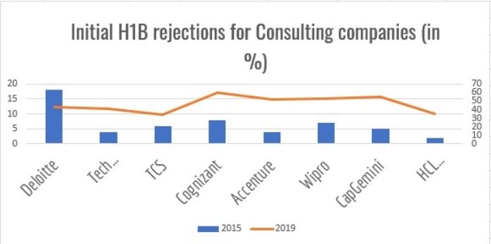 With rejections and reviews only likely to increase, only true specialists have the best chance of making through the H-1B process. Of course, that’s how the system was intended to work in the first place.