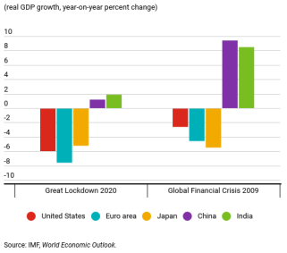 (Real GDP growth, year on year percent change)