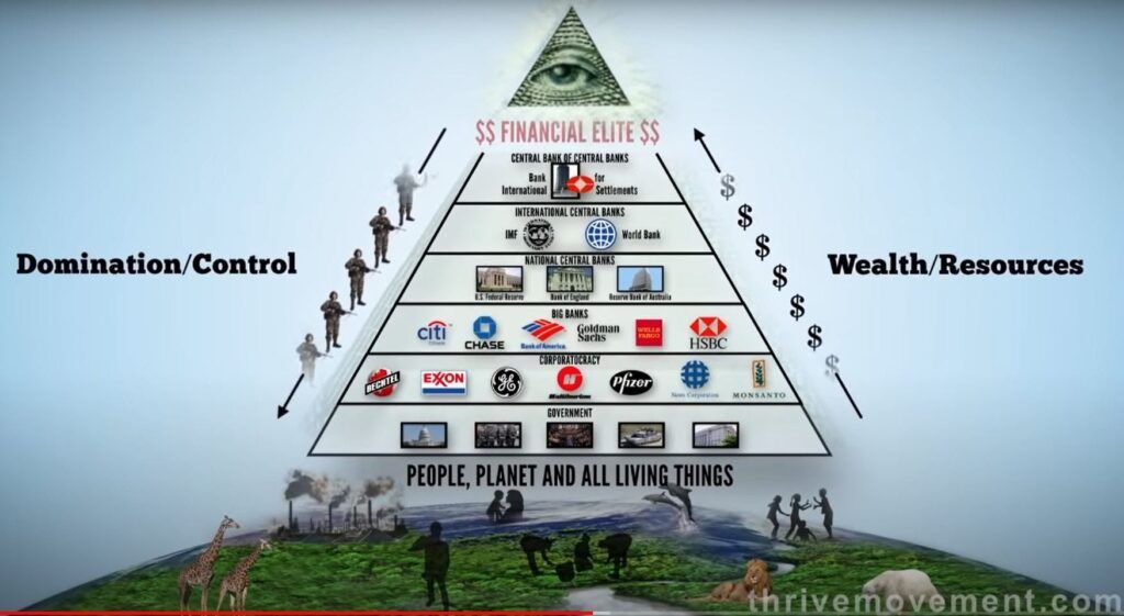 Figure 2: Structure of Global Domination Agenda (from a video that got 90 million views in 27 languages)