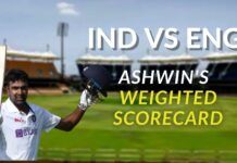 Ind vs Eng With this performance, Ashwin has answered all his critics. A new weighting system that Sree Iyer has developed weights the batting and bowling performances of players in a way that is logical and is easy to follow.