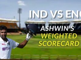 Ind vs Eng With this performance, Ashwin has answered all his critics. A new weighting system that Sree Iyer has developed weights the batting and bowling performances of players in a way that is logical and is easy to follow.