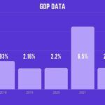 GDP Data