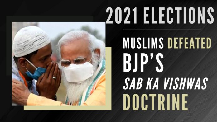 The voting pattern indicates that the Muslim voters rejected outright the BJP’s oft-repeated “Sab Ka Saath Sab Ka Vikas Sab Ka Saath Sab Ka Vishwas” slogan.