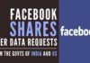 Facebook shares user data requests from the governments of India and the US