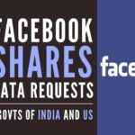 Facebook shares user data requests from the governments of India and the US