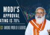 A website dedicated to tracking the approval rating of Global leaders ranks Modi the most popular
