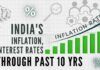 Much like elsewhere worldwide, interest rates have been declining in India through the past decade.