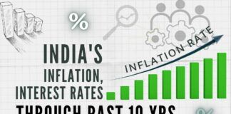 Much like elsewhere worldwide, interest rates have been declining in India through the past decade.