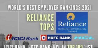 Forbes rankings are based on a large-scale survey where employees rated their employers on numerous points