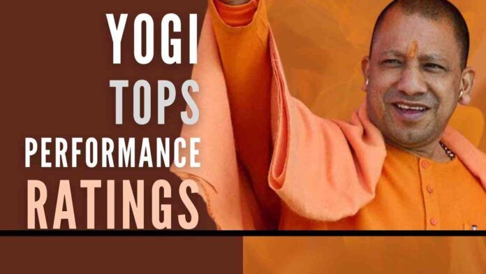 Yogi Adityanath receives 39.8% support for performance among 5 states going to polls next year