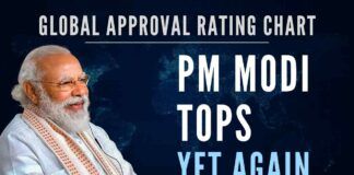 Modi | PM Modi has tops the Global Leader Rating Approval by securing the highest approval among 13 global leaders