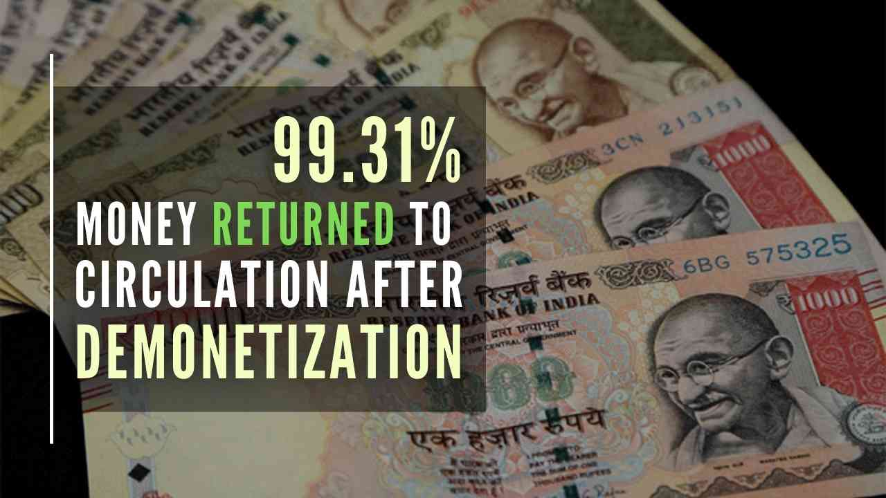 99.31% of the money returned to circulation after Demonetization of Rs.500 & Rs.1000 notes. Only 0.69% - Rs.10,720 crore – not returned - PGurus